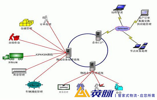 上海物流公司